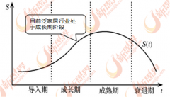 对泛家居业产物的